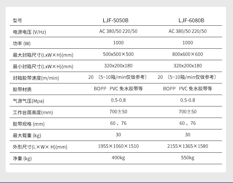 角邊封箱LJF5050B_13.jpg