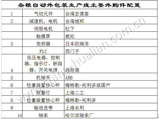 “大米雜糧自動外包裝生產(chǎn)線外購件配置”style=